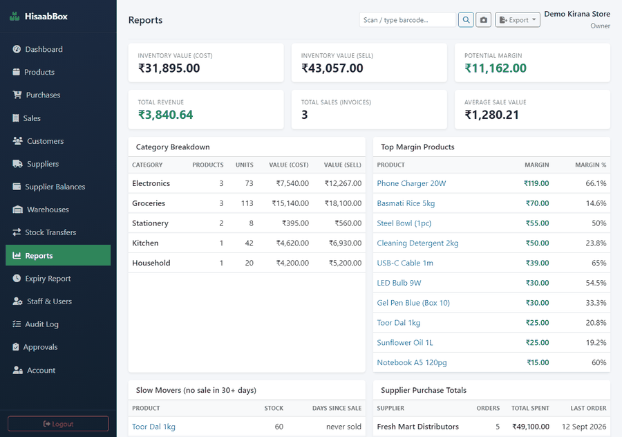 HisaabBox business reports dashboard